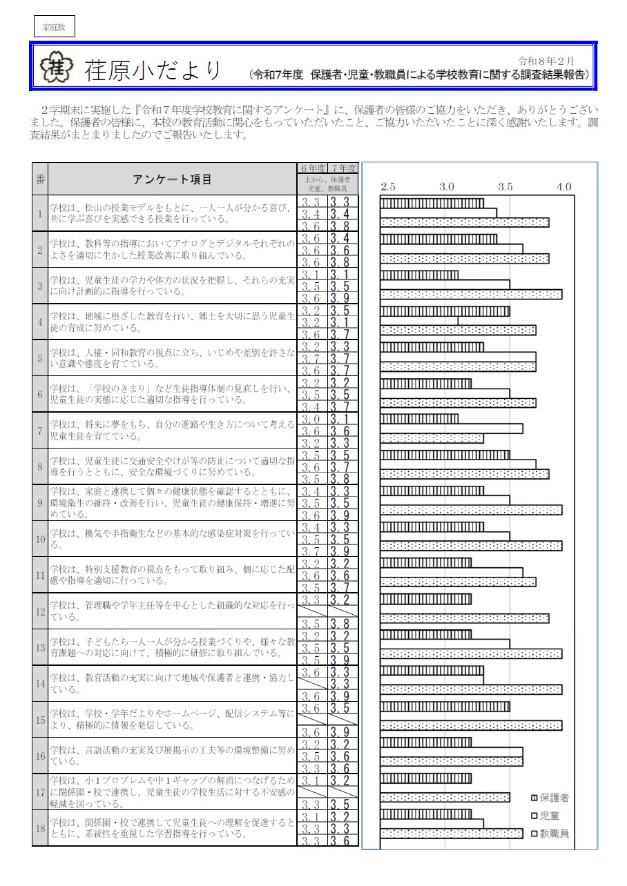 R7学校評価1