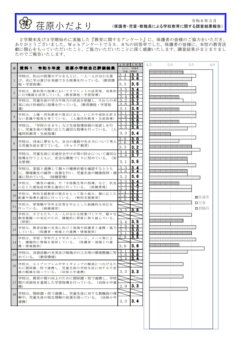 R6 荏原 学校評価（保護者向け資料）1